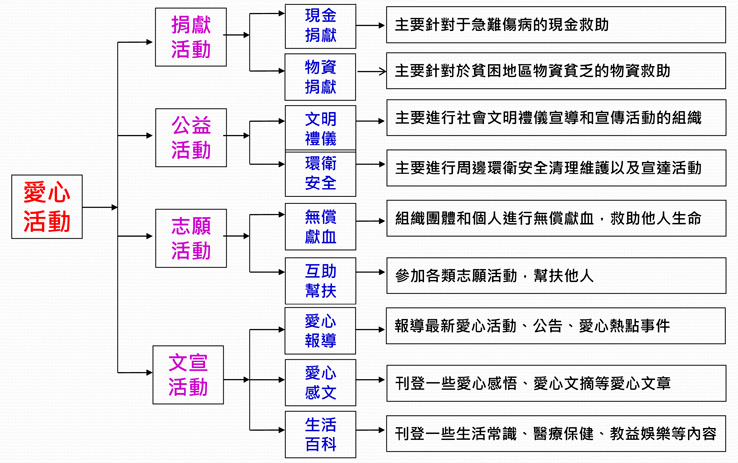 晉志德愛(ài)心活動(dòng),晉志德慈善